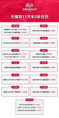 "双11"线上售车销量创新高 玩法翻新的网络购车会成为主流吗?